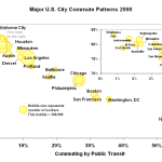 USCommutePatterns2006
