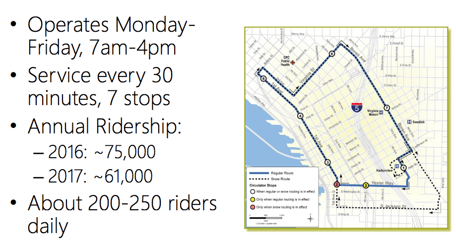 How the circulator is operating. (City of Seattle)