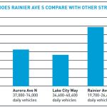 Street Safety Statistics