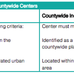 Countywide Centers – 1