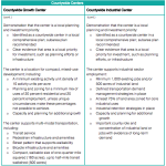 Countywide Centers – 2