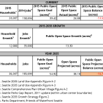 Downtown Open Space Needs