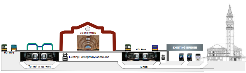 Conceptual schematic for a connected transit hub for King Street Station, Union Station, and Chinatown/International District Station.