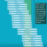 vessel-replacment-chart