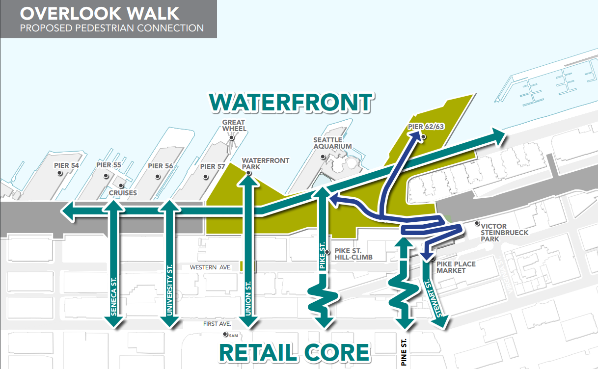 Proposed waterfront connections with the new Overlook Walk. (City of Seattle)