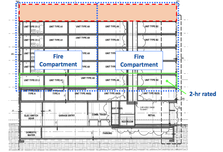 How the new building code could function. (City of Seattle)