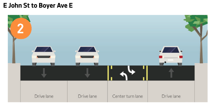 Proposed redesign of 23rd Avenue that no longer includes transit lanes. (City of Seattle)