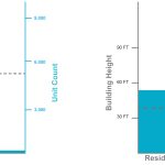 Aurora Capacity Graph