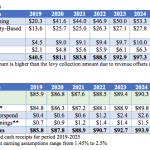 FEPP Expenditures and Revenues