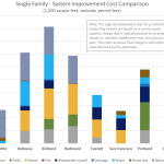 Impact Fee Comparison 1