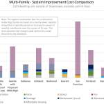 Impact Fee Comparison 2
