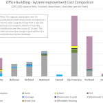 Impact Fee Comparison 3