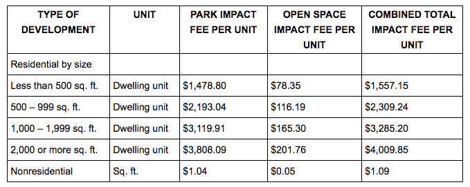 Park impact fee structure for residential and nonresidential uses. (City of Bothell)