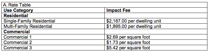 Fire impact fee structure in Shoreline. (City of Shoreline)