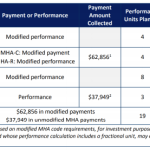 MHA Contributions