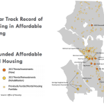 OH Housing Investments