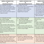 Sample Community Engagement Plans