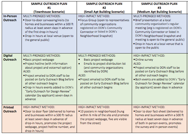 community engagement plan template