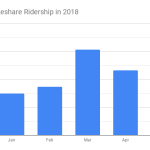 Seattle’s Bikeshare Ridership in 2018