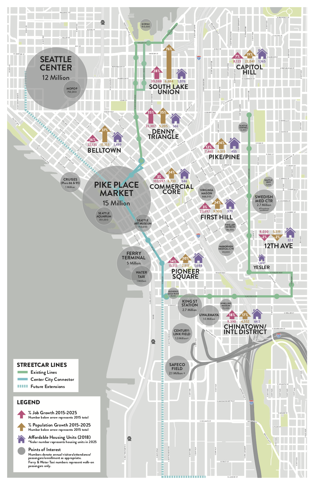 Connecting up the streetcar lines would provide a lot of economic and mobility benefits to communities along the system. (Seattle Streetcar Coalition)
