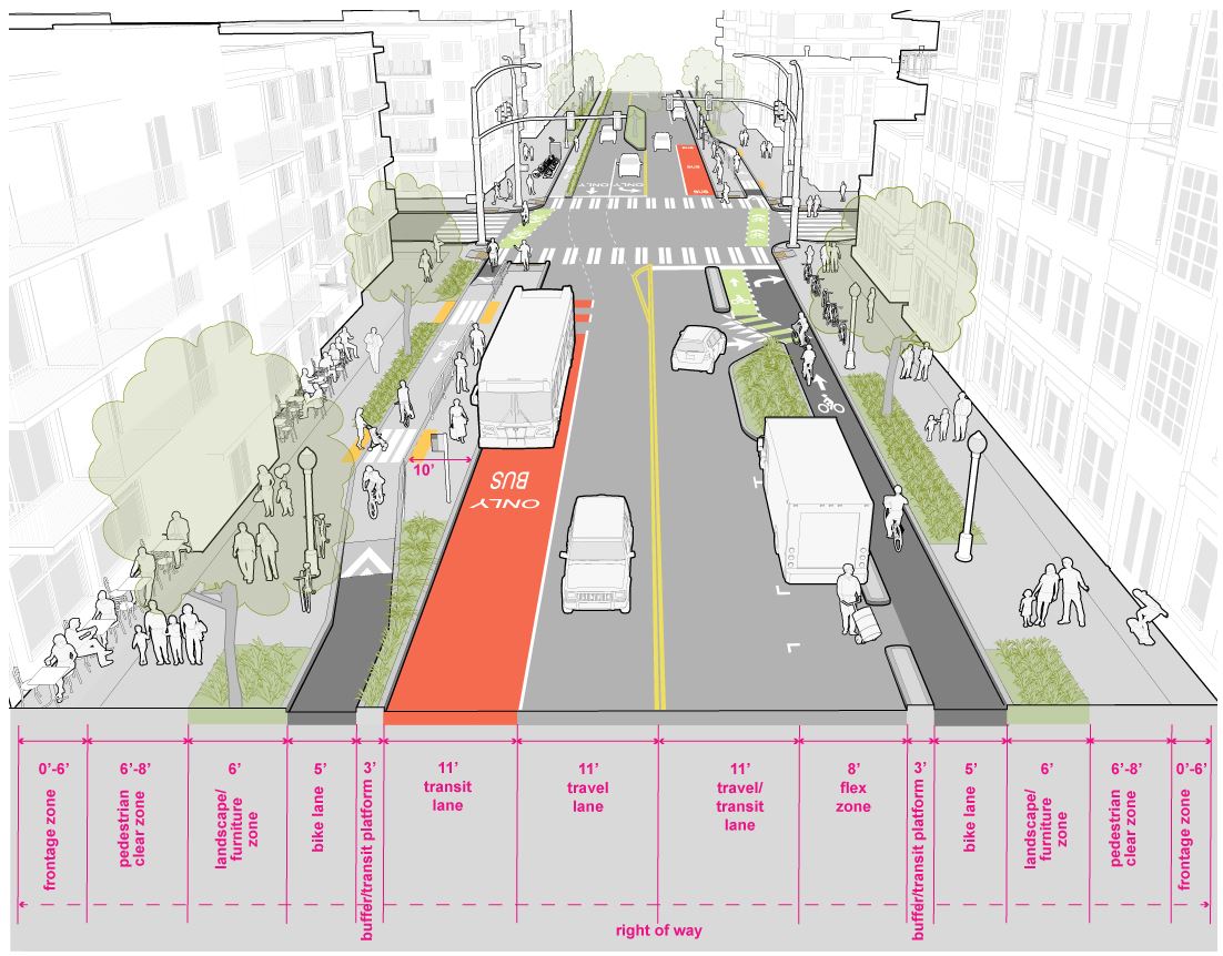 SDOT’s Streets Illustrated indicates this stretch of Aurora to be classified as Urban Village Main. This designation has not reflected the Aurora Avenue that exists today. (Image from SDOT)
