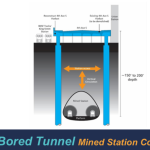 4th Ave Bored Tunnel
