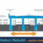 4th Ave Viaduct Rebuild