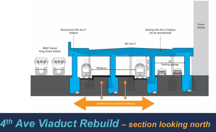 How a rebuilt 4th Ave S viaduct and station would functionally work. (Sound Transit)