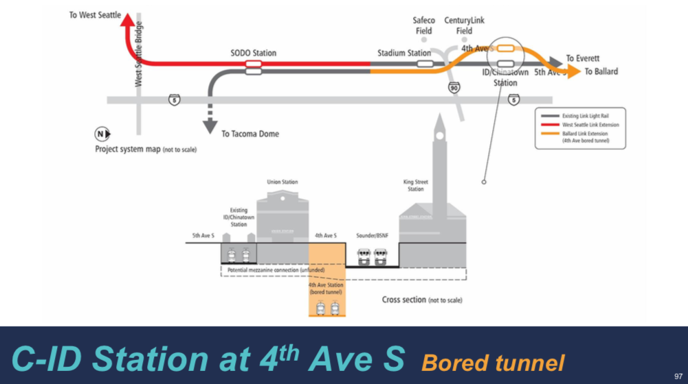 How the 4th Ave S bored tunnel alternative would function. (Sound Transit)