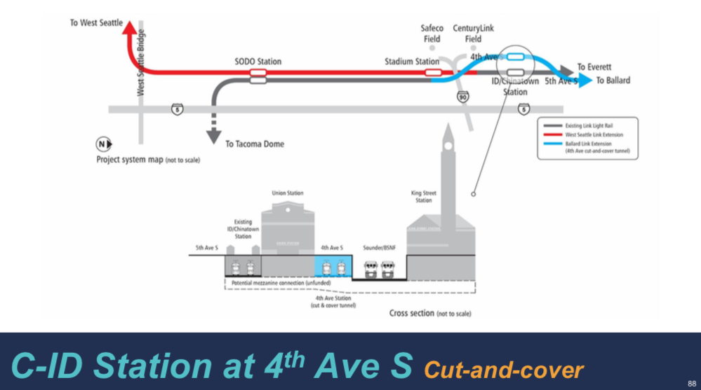 How the 4th Ave S cut-and-cover alternative would function. (Sound Transit)
