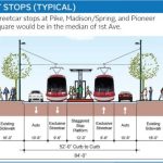 Center City Connector from SDOT