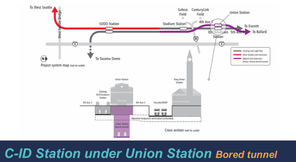 How the Union Station bored tunnel alternative would function. (Sound Transit)