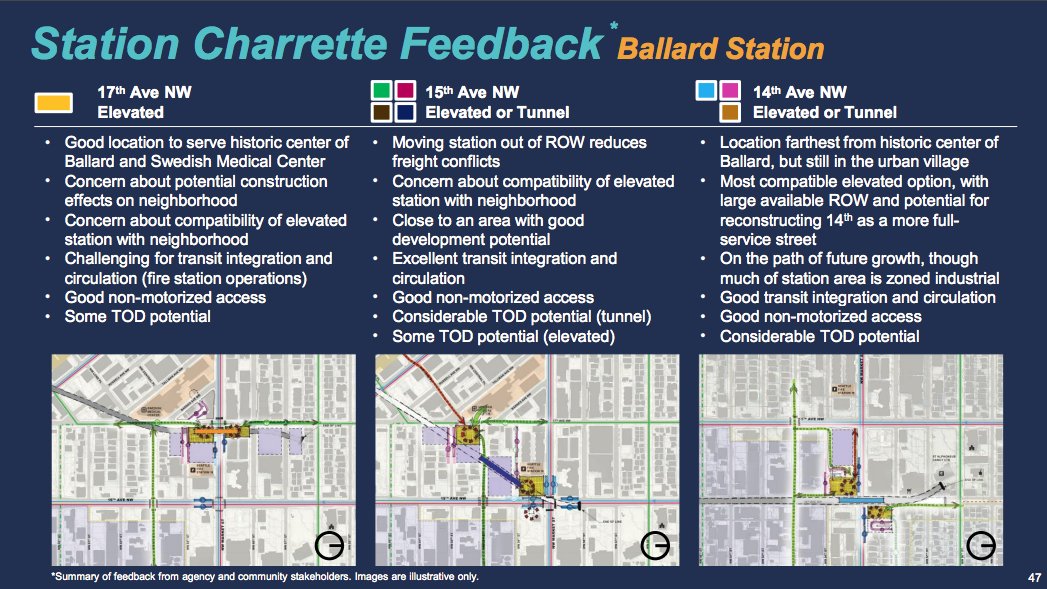 Ballard Station charrette feedback. (Sound Transit)