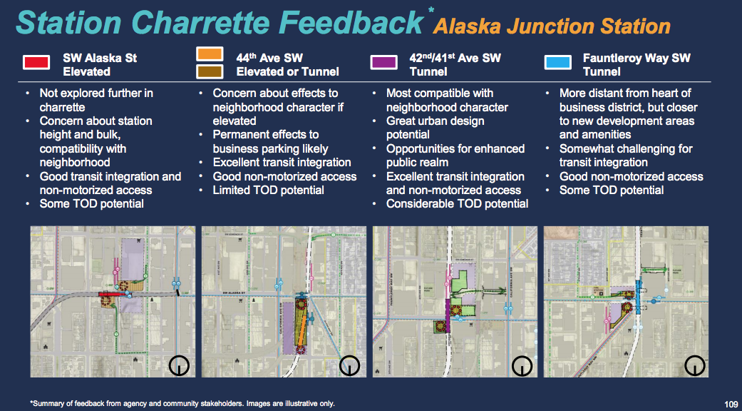 Alaska Junction Station charrette feedback. (Sound Transit)