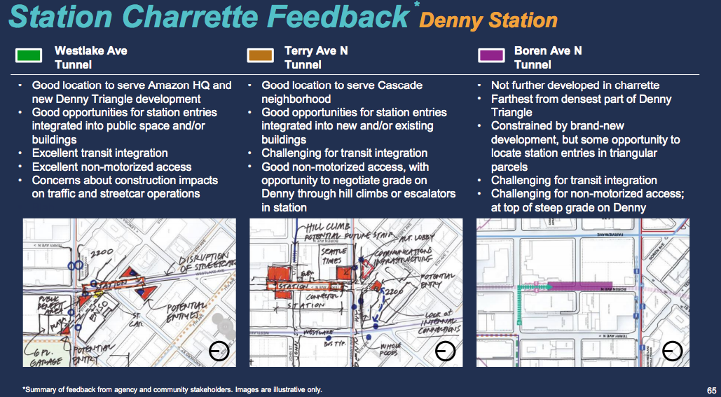 Denny Station charrette feedback. (Sound Transit)