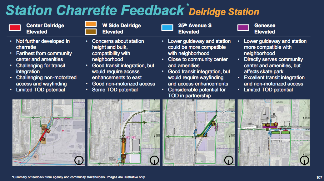 Delridge Station charrette feedback. (Sound Transit)