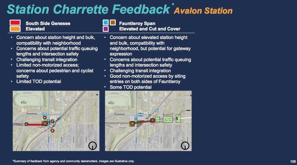 Avalon Station charrette feedback. (Sound Transit)
