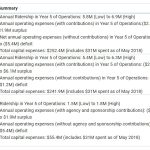 Streetcar – Comparison of Key Options