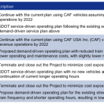 Streetcar – Key Options
