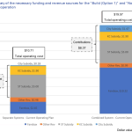 Streetcar – Revenue Comparison