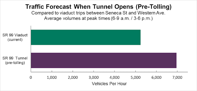 WSDOT is pretty bullish that the SR-99 tunnel is going to be a thing. (WSDOT)