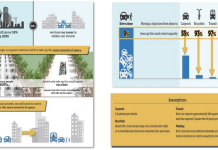 City Council Poised to Reform Implementation of LOS Standards and New U District, Uptown Design Guidelines