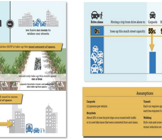 City Council Poised to Reform Implementation of LOS Standards and New U District, Uptown Design Guidelines