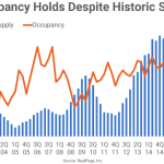 Seattle-supply-chart-e1545159835683