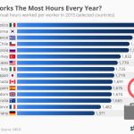 Working Hours by Country