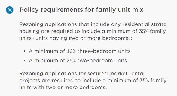 Vancouver BC doesn’t incentivize family sized units in their city, they require them. Above is the unit-mix required in all new projects. Seattle could begin a similar policy by incentivizing them rather than requiring them on Aurora to entice and spark development. (City of Vancouver)
