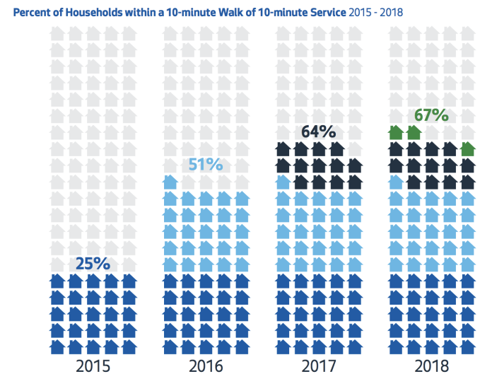 seattle-planning-scaled-back-benefit-district-transit-boost-with-car