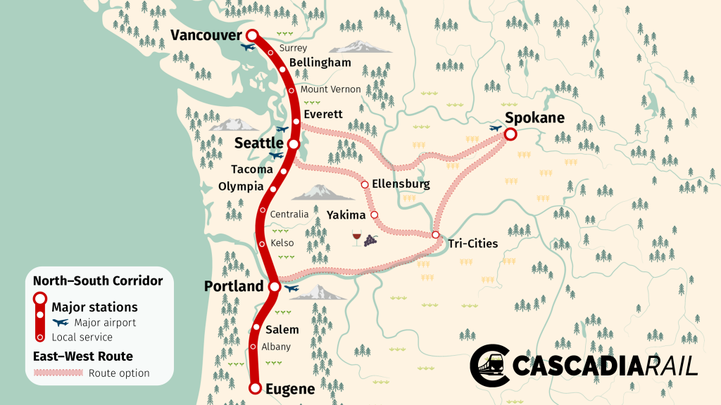 Map shows a high speed rail mainline from Vancouver, BC to Eugene, Oregon. Also shows secondary lines serving Spokane, the Tri-Cities, and Yakima in Easter Washington.