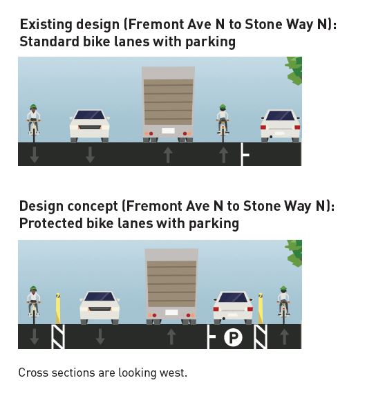 Comparison of current street design and proposed design concept. (City of Seattle)