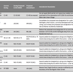 Screen Shot 2019-02-09 at 15.13.02